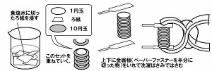 11endennchi-kaoku