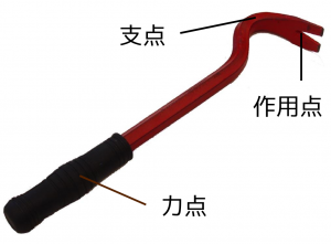 釘抜きの支点力点作用点